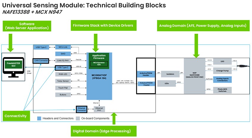 NXP Semiconductors NAFE13388-UIM 8-Kanal-AFE-Arduino-Abschirmungsboard